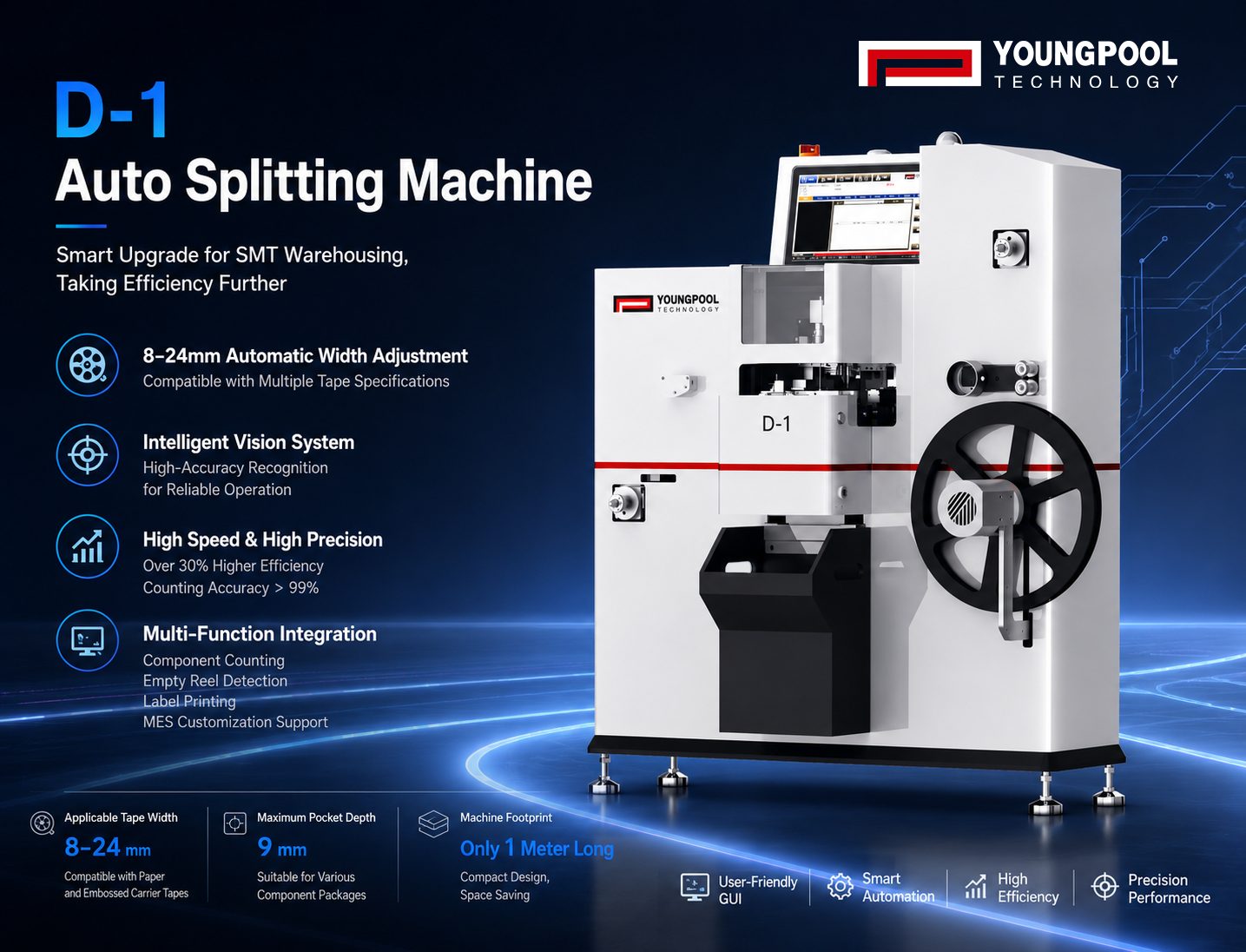 YOUNGPOOL D-1 自動分割機：SMT倉庫向けに統合されたリール分割と部品計数管理を実現